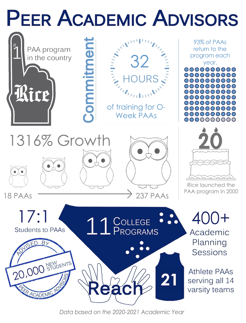 PAA Infographic